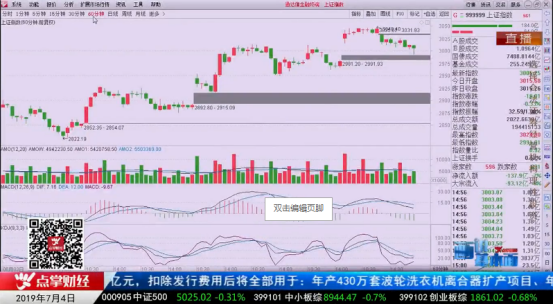 【观点】严明阳：大盘日线还有调整空间，但周线很漂亮！