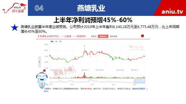 【观点】张宁：精研深挖个股机会，指数震荡格局变！