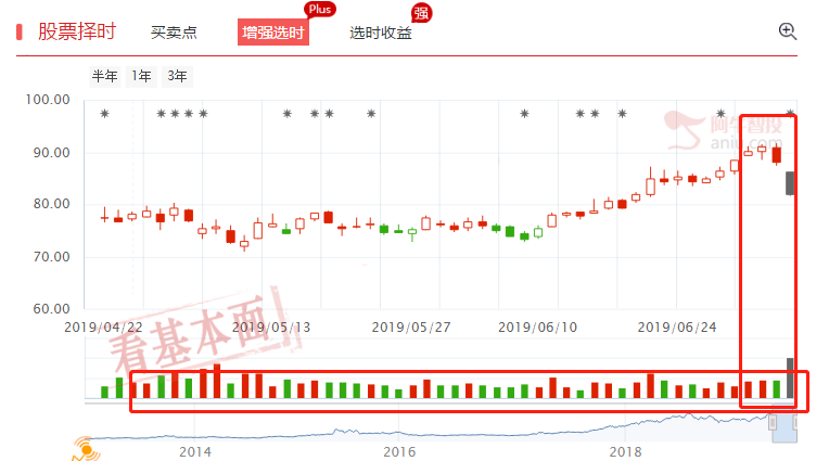 暴跌的旅游业大牛股，这或许是别人所期待的！