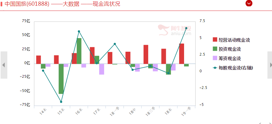 暴跌的旅游业大牛股，这或许是别人所期待的！