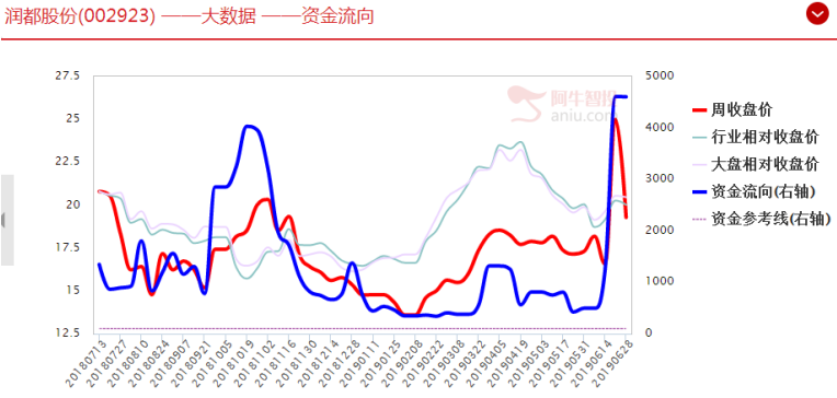 经典案例 深解读主力行为