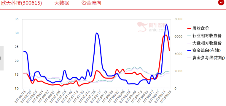 经典案例 深解读主力行为