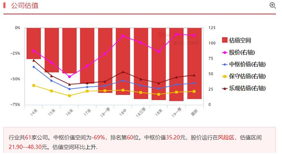 好股票、好价格，谁更为重要？