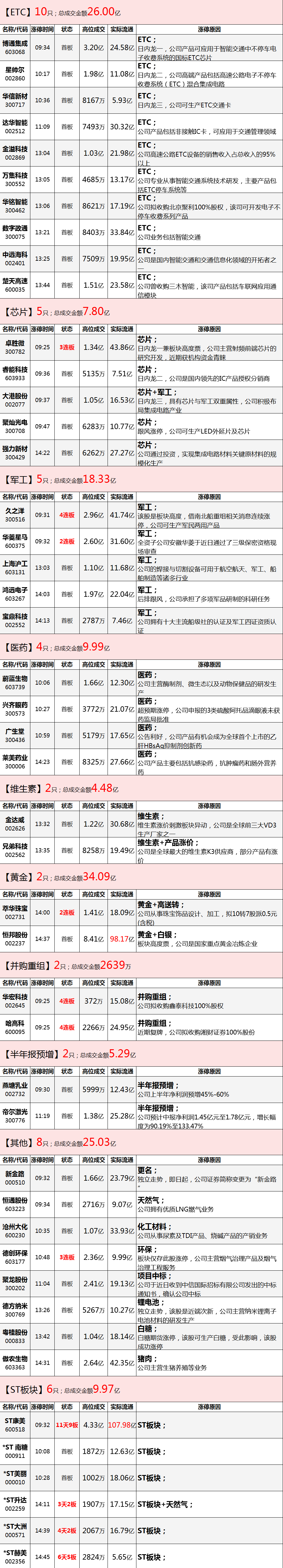 这个次新股不得了！