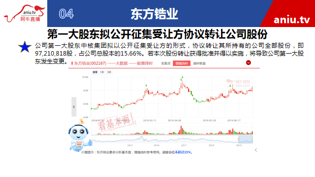 【观点】黄宏飞：抛压急剧减少奠定震荡上行格局！