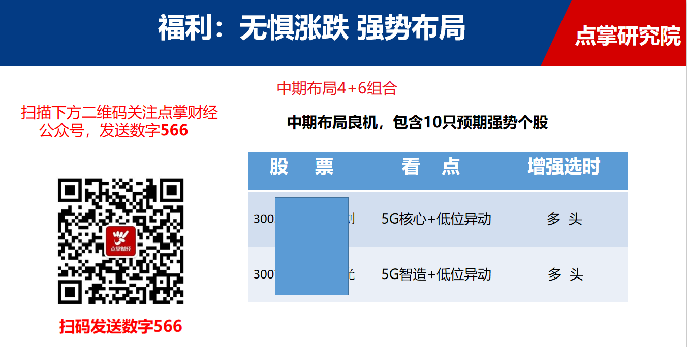 多家社保基金抢筹，这家智能机器公司不简单！（送金股池）