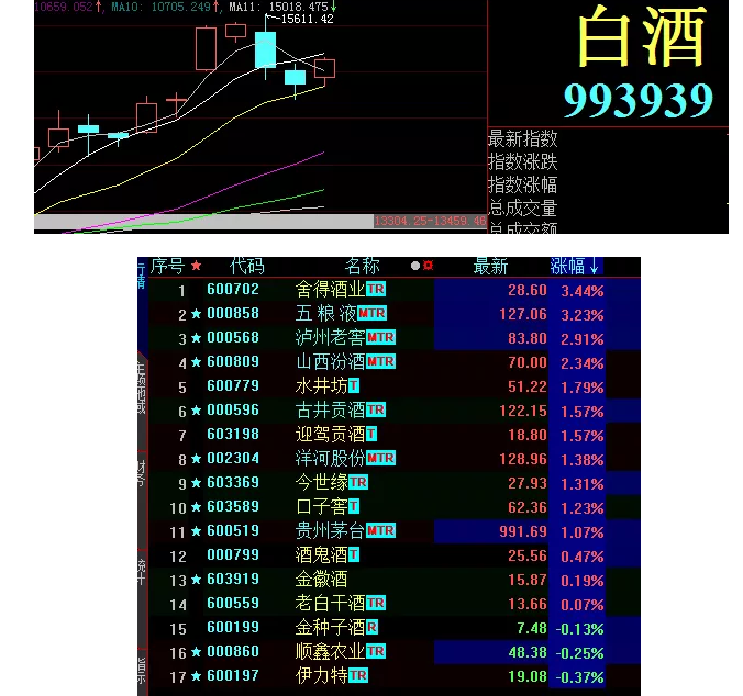 小松午评：资金博弈周末消息面