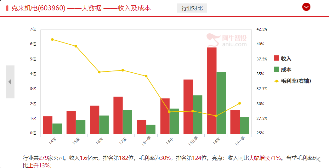 多家社保基金抢筹，这家智能机器公司不简单！（送金股池）