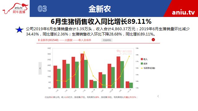 【观点】黄宏飞：抛压急剧减少奠定震荡上行格局！