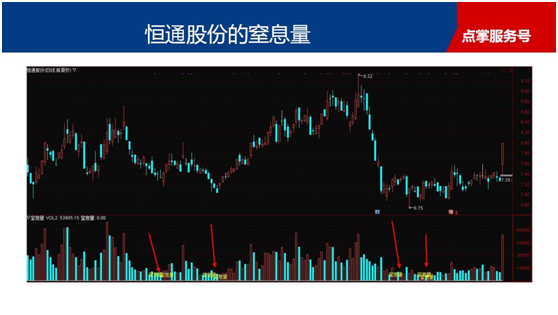 下周将再次挑战3050，窒息量战法大展雄风擒涨停