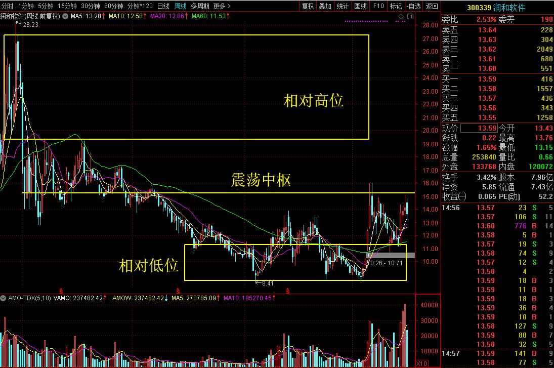 它正和海思一起构建HiHopeAI生态圈