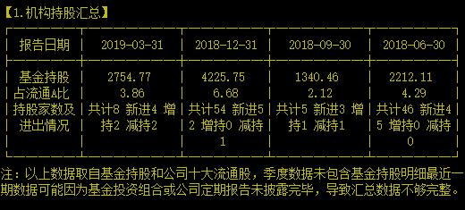 它正和海思一起构建HiHopeAI生态圈