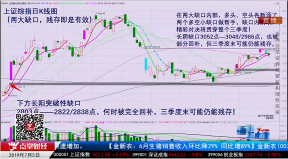 【观点】韩愈：沪指还会继续下跌补缺口