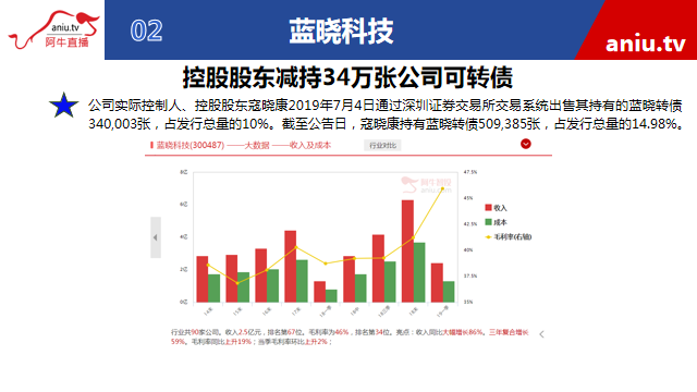 【观点】杨殿方：学会高成功率的操作方法，规避频繁操作！