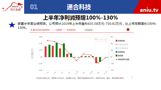 【观点】黄宏飞：抛压急剧减少奠定震荡上行格局！