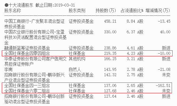 多家社保基金抢筹，这家智能机器公司不简单！（送金股池）