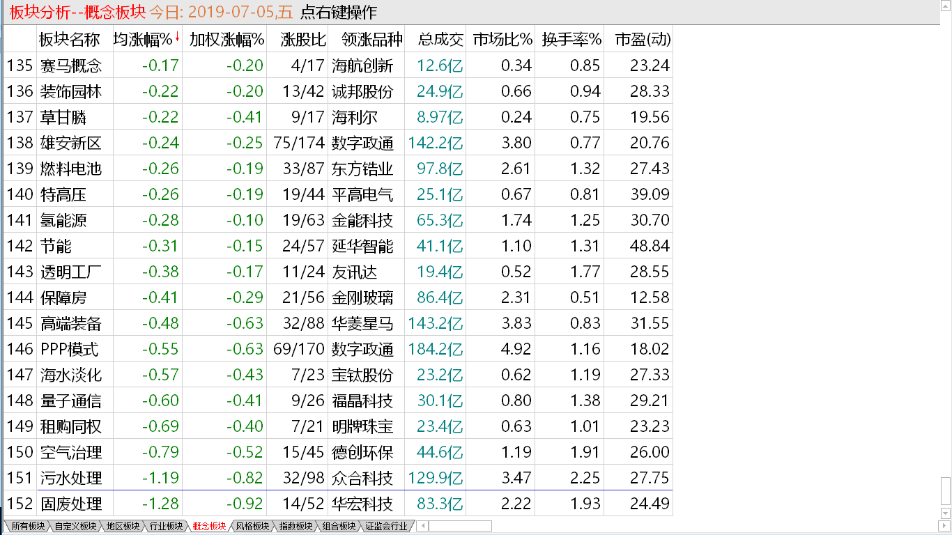 【收盘综述】护盘毫无意义