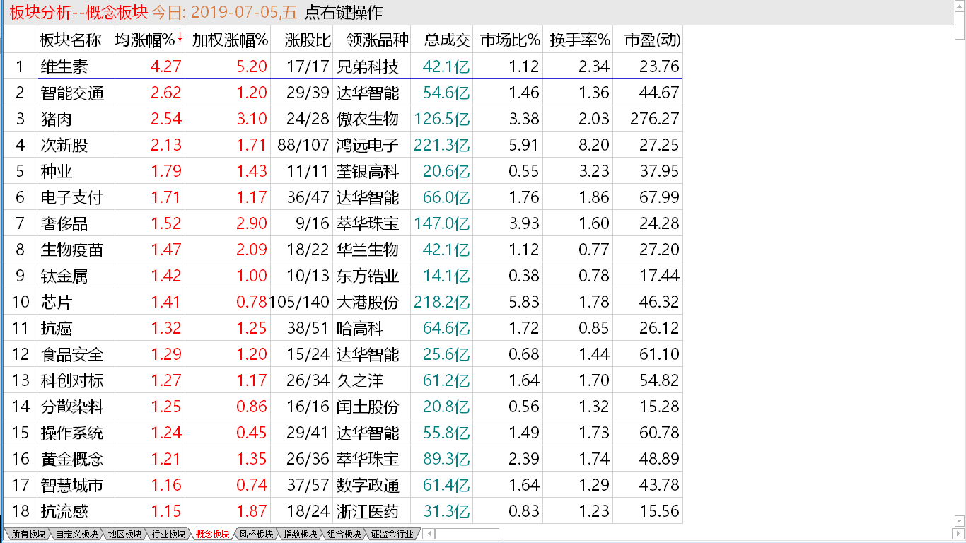 【收盘综述】护盘毫无意义