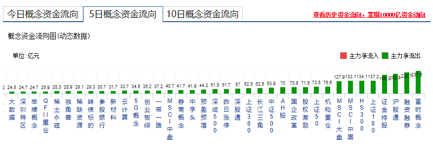 【上周回顾】高走逐级而下