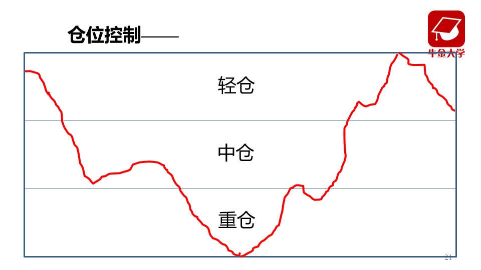 【上周回顾】高走逐级而下