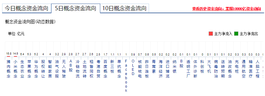 【上周回顾】高走逐级而下