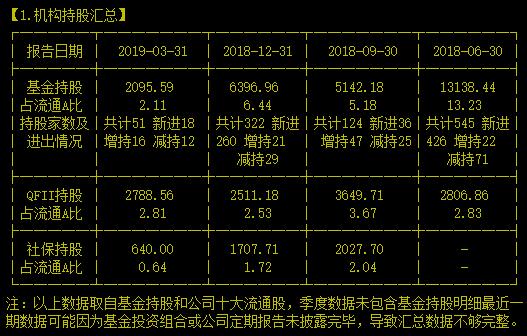你知道这家被外资买“爆”仓的高科技公司吗？