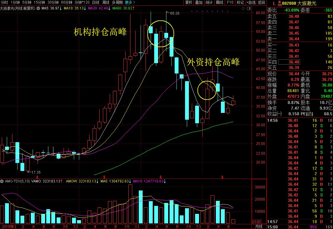 你知道这家被外资买“爆”仓的高科技公司吗？