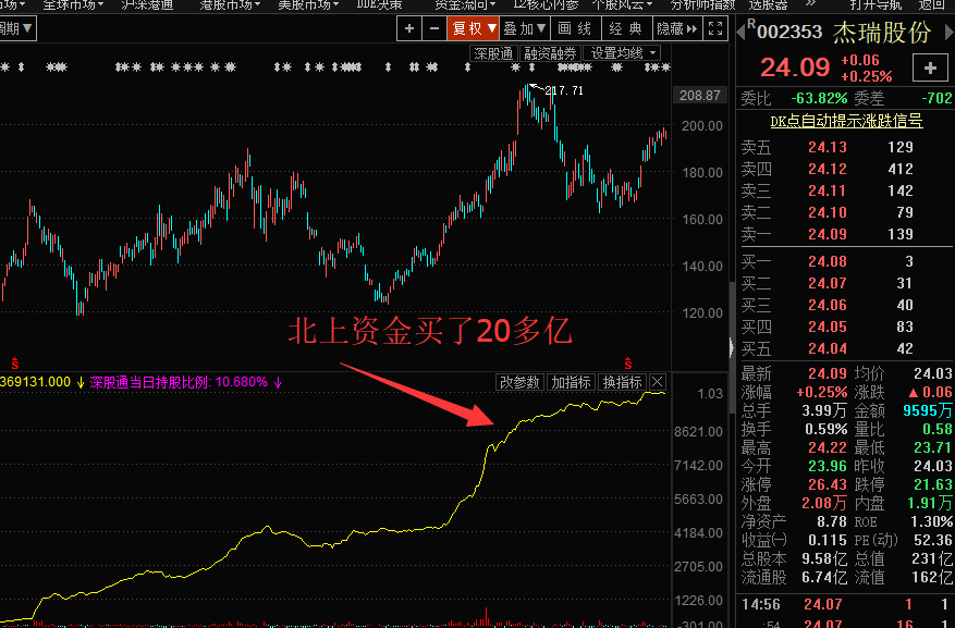 北上资金又抓住一只大牛股！业绩暴增150%