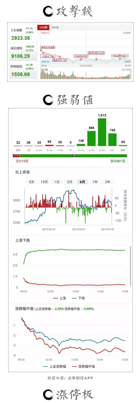 最快月底将迎来布局大行情的窗口