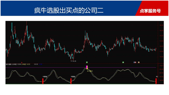 明日多方将抵抗，不会改疯牛选股器的看过来