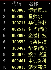 7.8 B浪高点随时可能出现，反弹上去注意控制好仓位