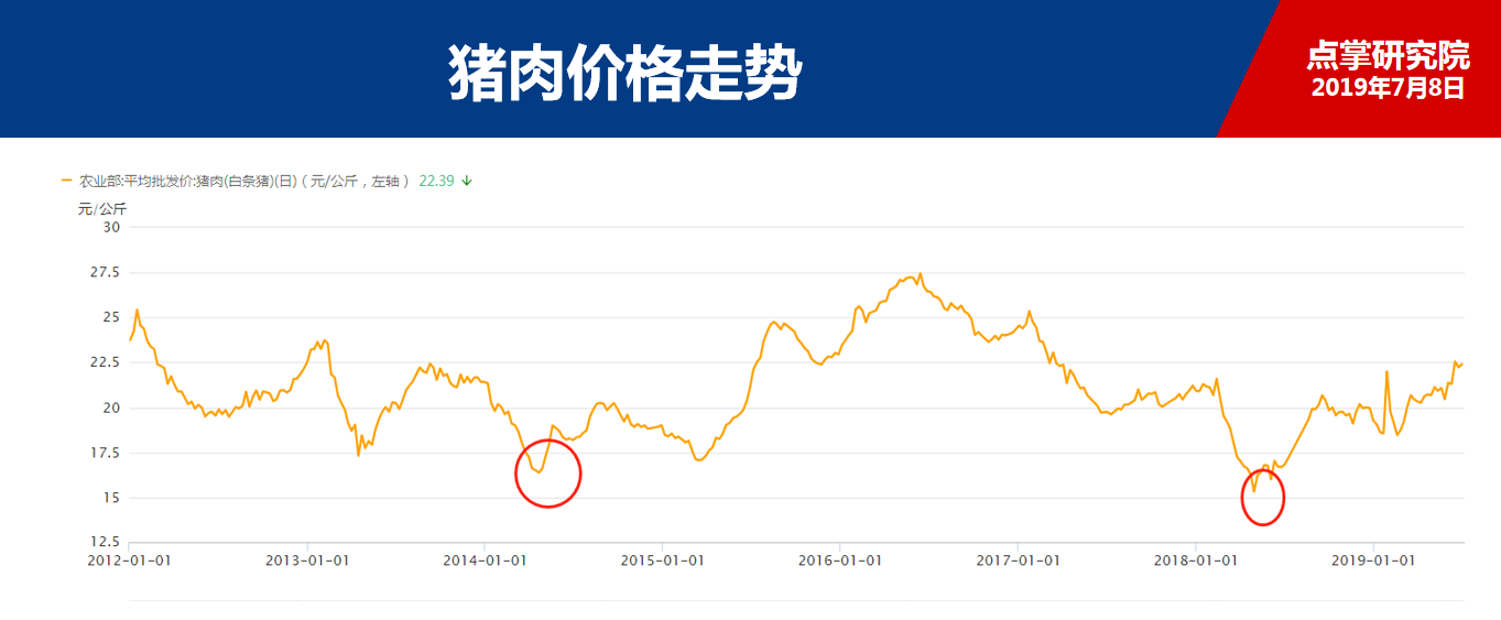 猪肉板块逆市大涨，它的底气在哪？