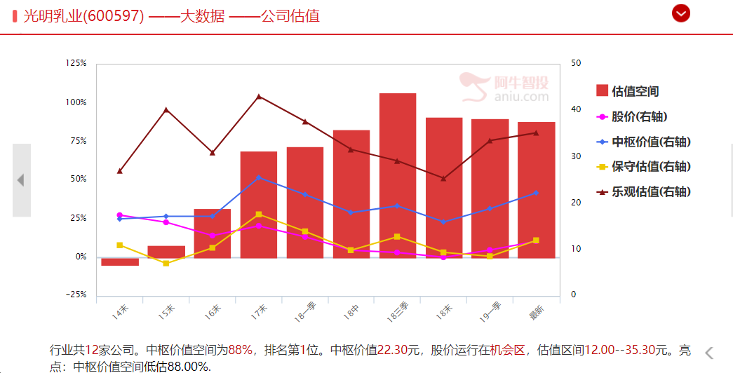 消费出牛股，这家公司被严重低估，是机会还是陷阱？