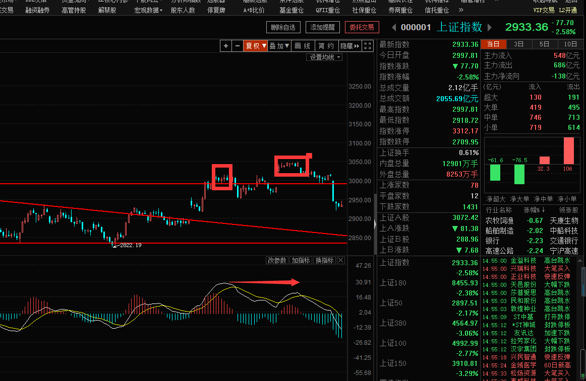 A股后面还会连续下跌吗？！（俊哥深度解析）