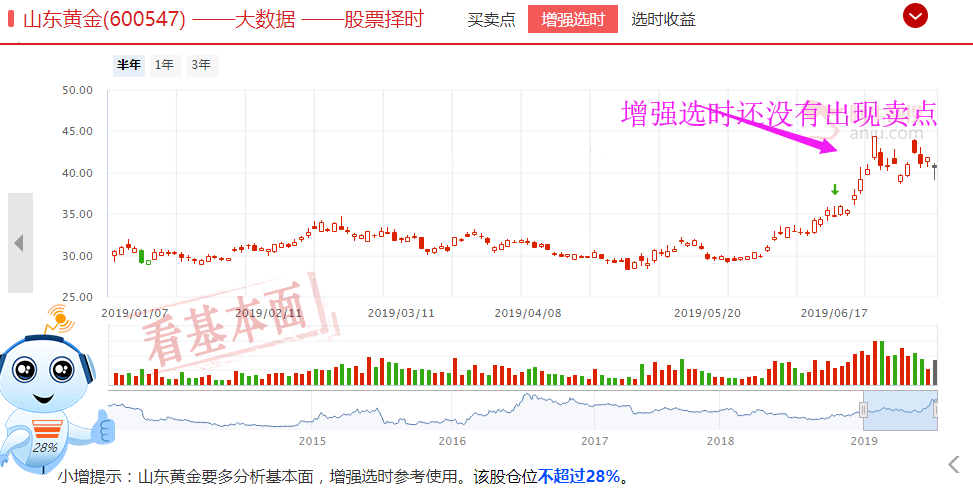 今日几只仙股，突然腰斩！地雷防不胜防！