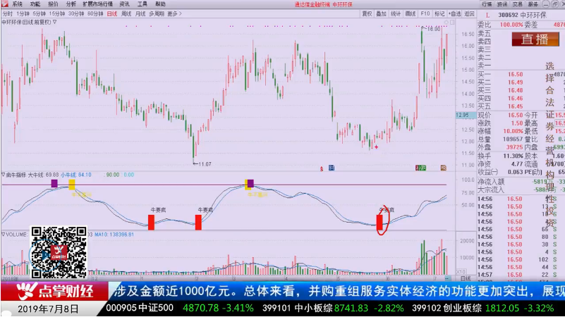 【观点】柯昌武、千鹤：今日大盘阴线无需担忧会有反弹