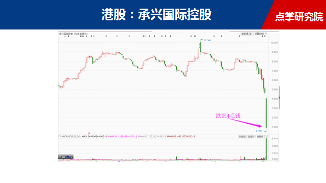 今日几只仙股，突然腰斩！地雷防不胜防！