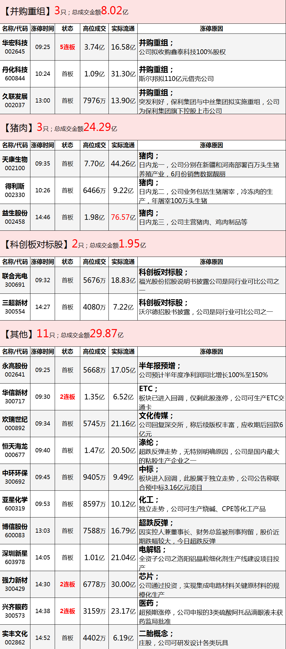 最快月底将迎来布局大行情的窗口