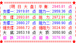 大盘突然破位杀跌  将下补G20高开缺口