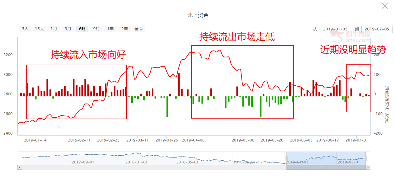 市场大跌原因找到了，后期能否操作，还看这一指标！（附强势股）