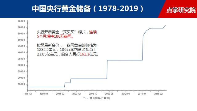 央行又公布利好！