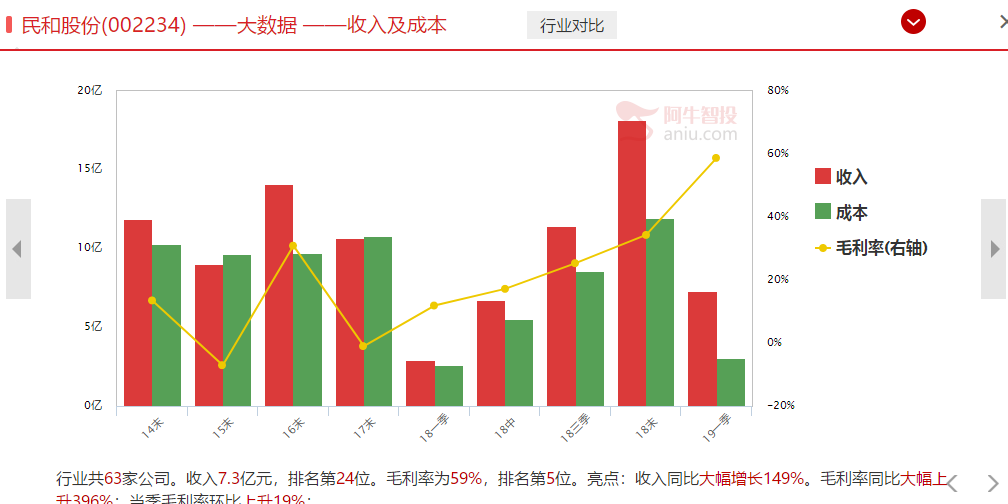 老铁，赶紧上车！（附股）