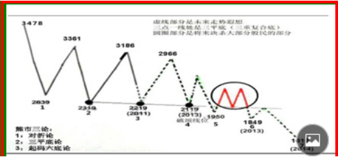 3500还是2300，再设莎士比亚之问。