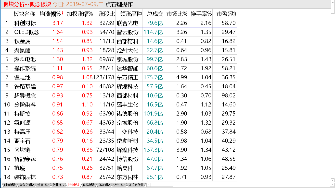 【收盘综述】总体下探新低