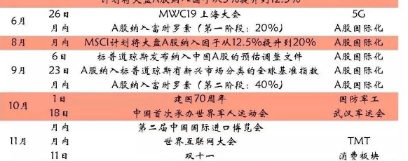 昨天指出指数一步到位，下午有希望启稳吗？（明确类午间评论）