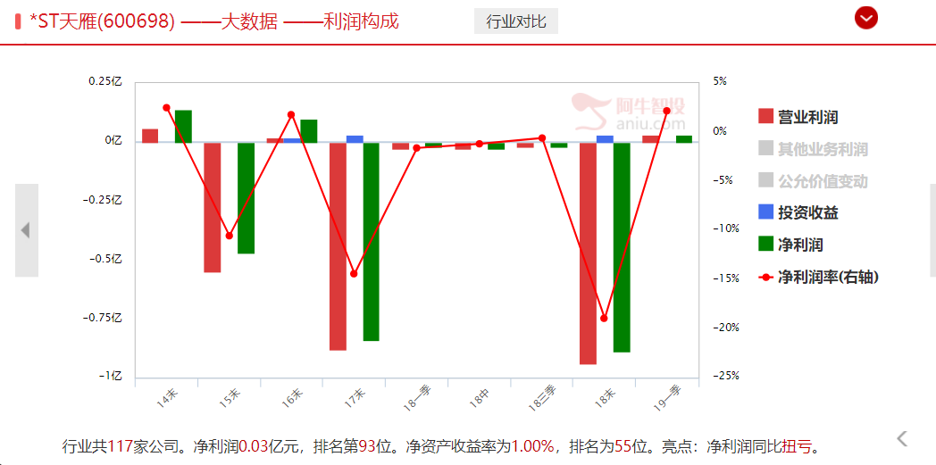 军工不死鸟，期待重组变凤凰之后的起飞（送业绩牛福利）