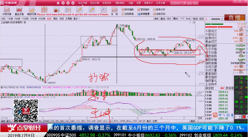 【观点】吴道鹏：学会底分型顶分型把握买卖点！