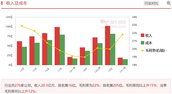 科创板对标股受追捧，从基本面出发选择优质医药股