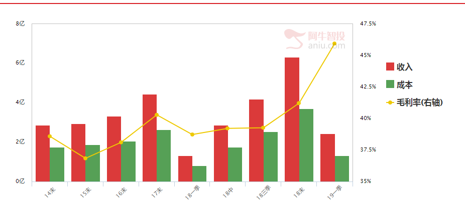 老铁，赶紧上车！（附股）