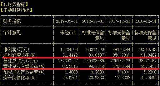 被交易所连问21条疑点的大数据公司能稳住阵脚吗？